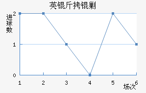 Ӣ���˹��������������