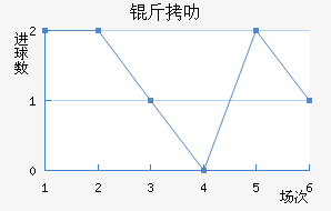 ��߷������������������