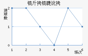 ���޶�������������������