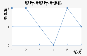 ����Ӷ��������������