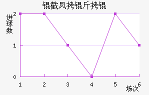 �ط�����������������