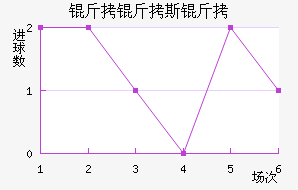 ����˹���������������