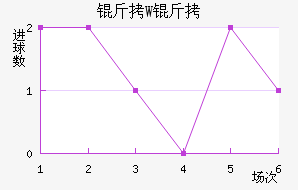 ��W��ά��������������