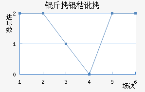 ���ն���������������