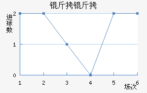 ���ؽ�������������