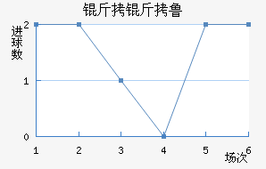 ����³��������������