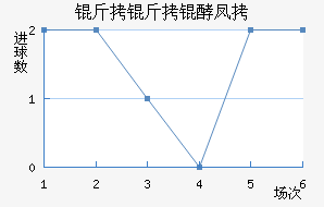 �����ͷ��������������