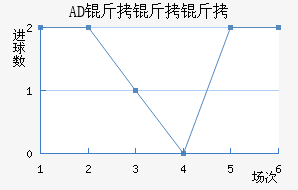 AD�������������������