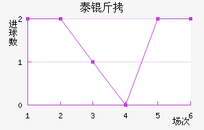 ̩�½�������������