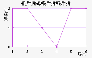 ��ķ�����������������