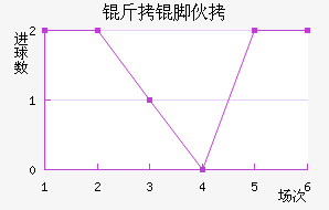 ���Ż�˹��������������