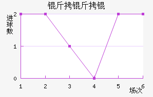 �������������������