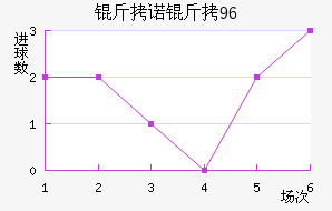 ��ŵ��96��������������