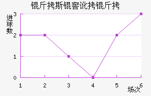 ��˹�Ѷ��½�������������