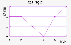 �����������������