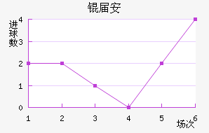 �찲��������������