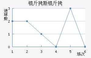 ��˹�ؽ�������������