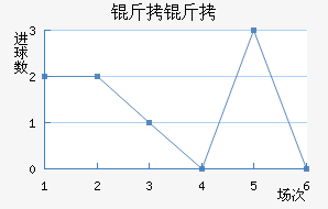 ����˹�سǽ�������������