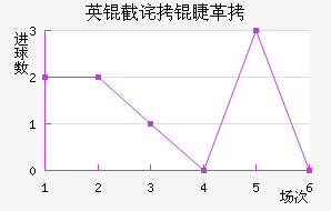 Ӣ�ز��޸��������������