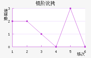 �׶���������������