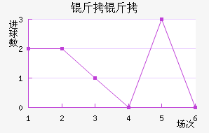 ���ؽ�������������