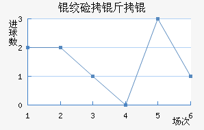 �ʼ�����������������