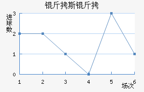 ��˹����������������