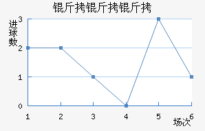 ����������˹��������������