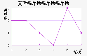 Ī˹�����׽�������������