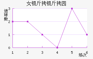 Ů����԰Ѳ���߽�������������