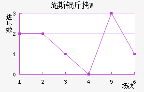 ʩ˹��W��������������