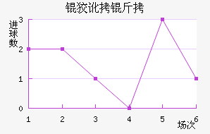 �ƶ��ؽ�������������