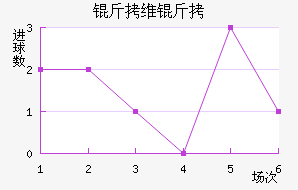 ��ά���������������