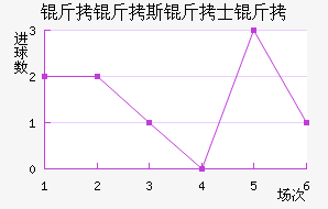 ����˹��ʿ���������������