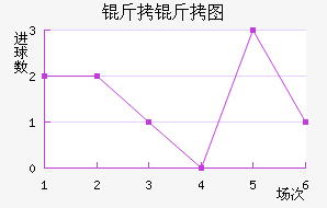 ����ͼ��������������