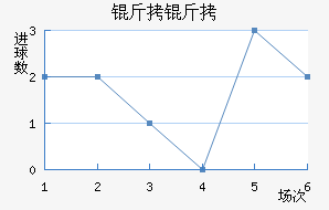 ������������������