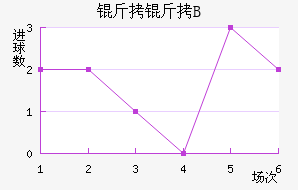 ��������B�ӽ�������������