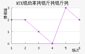 MTK�ٸ����ǽ�������������