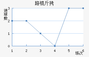 ·���������������