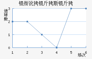 �ֶ���˹����������������