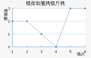 �ֺͺ����������������