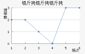 �����ӽ�������������