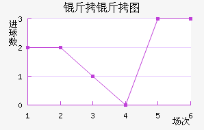 ����ͼ��������������