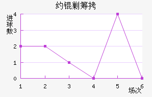 Լ�˳ǽ�������������