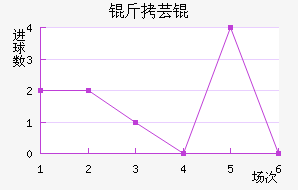 ��ܿ���������������