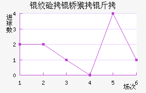 �ʼ��κ��ǽ�������������