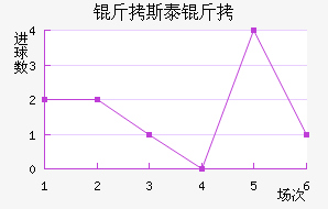 ��˹̩����������������