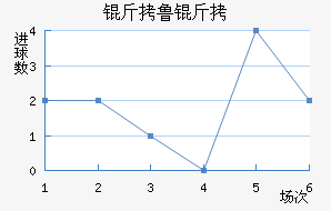 ��³�߽�������������