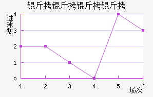 ���������������������