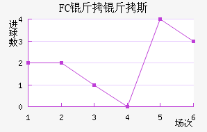 FC����˹��������������